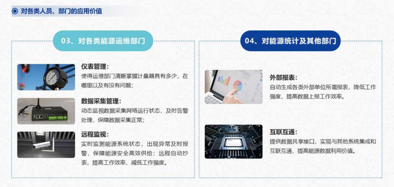 重點(diǎn)用能單位能耗在線監(jiān)測(cè)系統(tǒng)解決方案！(圖5)