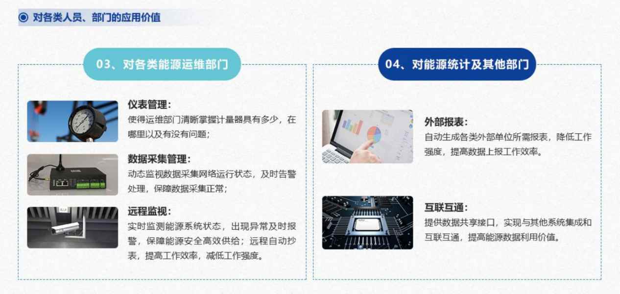 能源管控中心系統(tǒng)解決方案！(圖7)