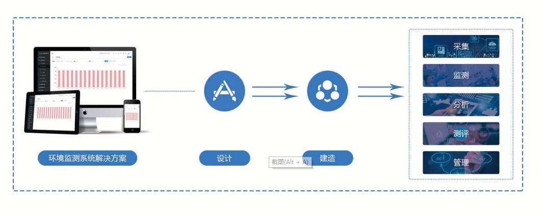 環(huán)境監(jiān)測系統(tǒng)解決方案！(圖1)
