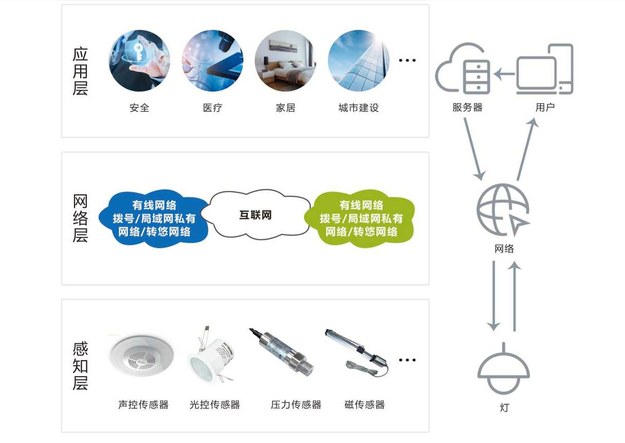 智能照明系統(tǒng)解決方案！(圖1)