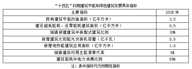 聚焦碳達(dá)峰碳中和，解讀“十四五”綠色低碳發(fā)展目標(biāo)(圖2)